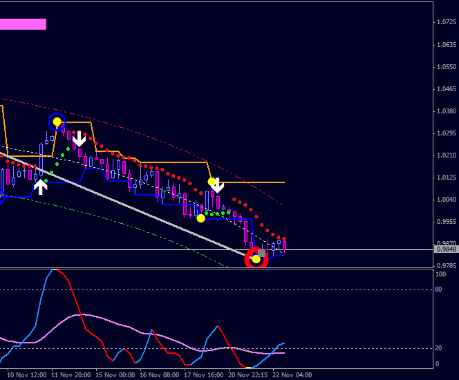 System trading now