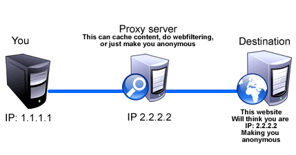 proxy finder enterprise 2.5 crack