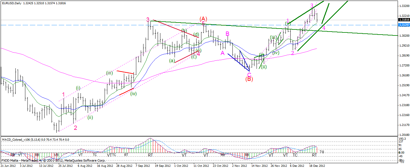 Forex ogren