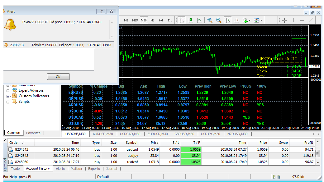 Forex tp