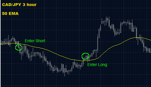 Robot forex emas