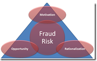 makalah fraud risk Tags: makalah manajemen risiko, manajemen risiko perbankan, manajemen risiko ppt, materi manajemen risiko, manajemen risiko pdf, risk assessment, analisa,. makalah fraud risk Tags: makalah manajemen risiko, manajemen risiko perbankan, manajemen risiko ppt, materi manajemen risiko, manajemen risiko pdf, risk assessment, analisa,.