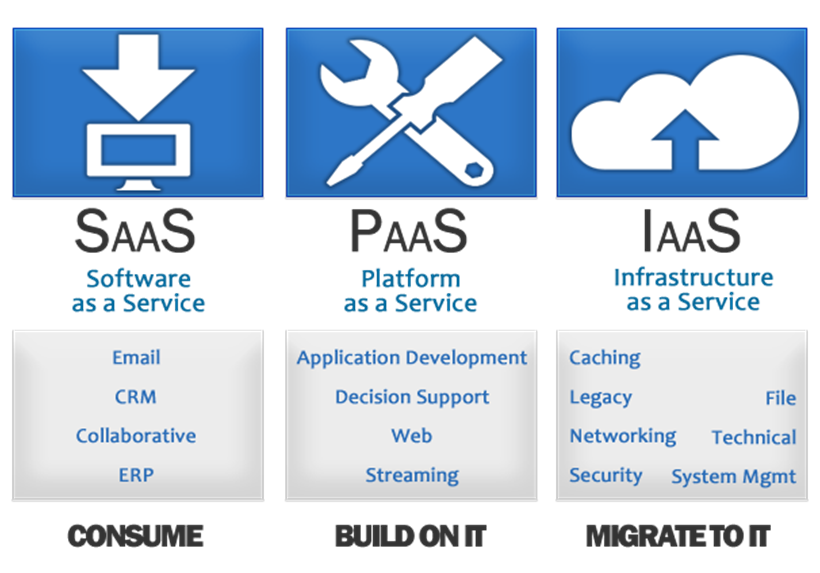 Cloud Computing Basics by T.B. Rehman Cloud Computing Basics by T.B. Rehman