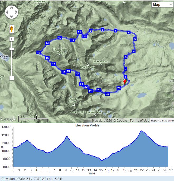 CORunner BuchananPawnee Pass Loop