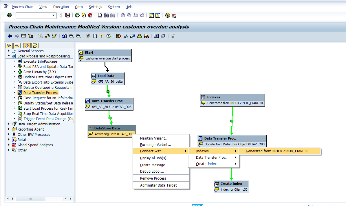 SAP BI, SAP BW, SAP Analytics cloud Process chain