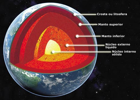 LITOSFERA ATMOSFERA litosfera atmosfera: