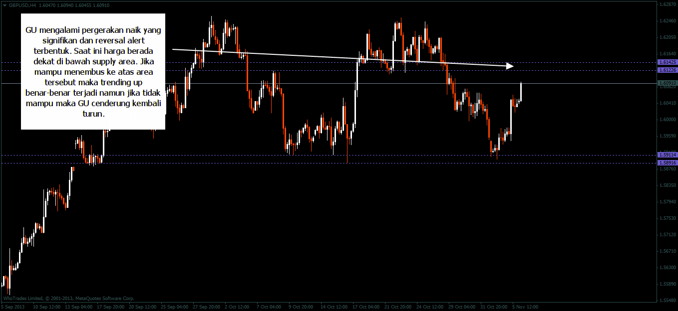 No deposit bonus forex november 2013