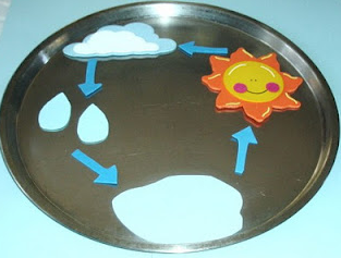 Learning Ideas - Grades K-8: Oceans and the Water Cycle for Kids
