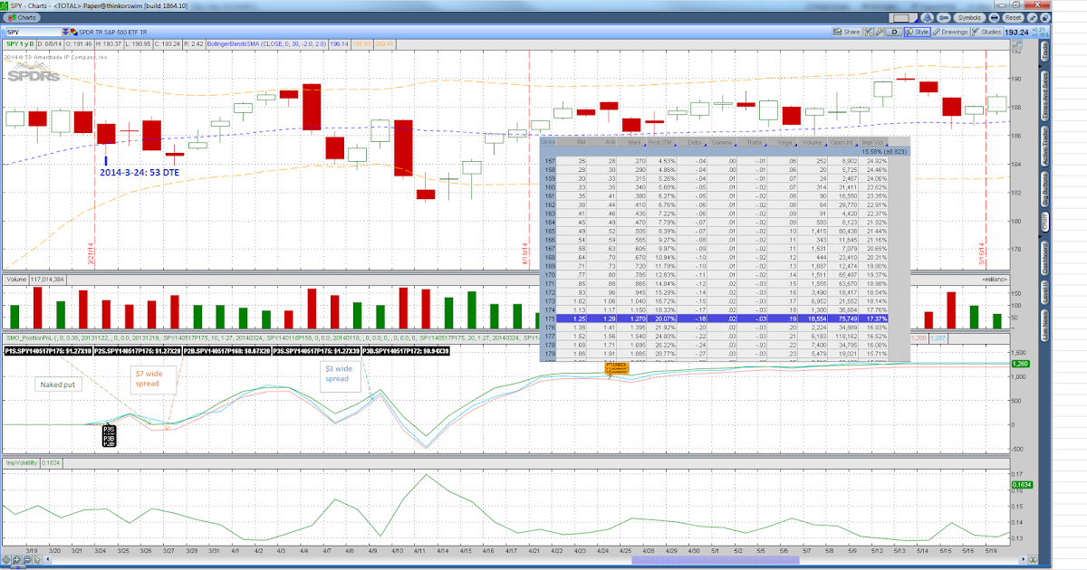 Dte stock options