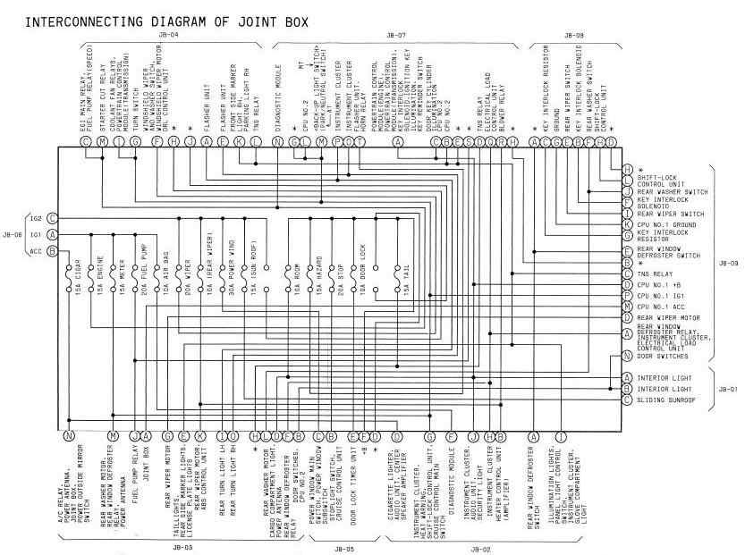 1994 Mazda RX-7 Joint Box Interconnecting Diagram | All about Wiring