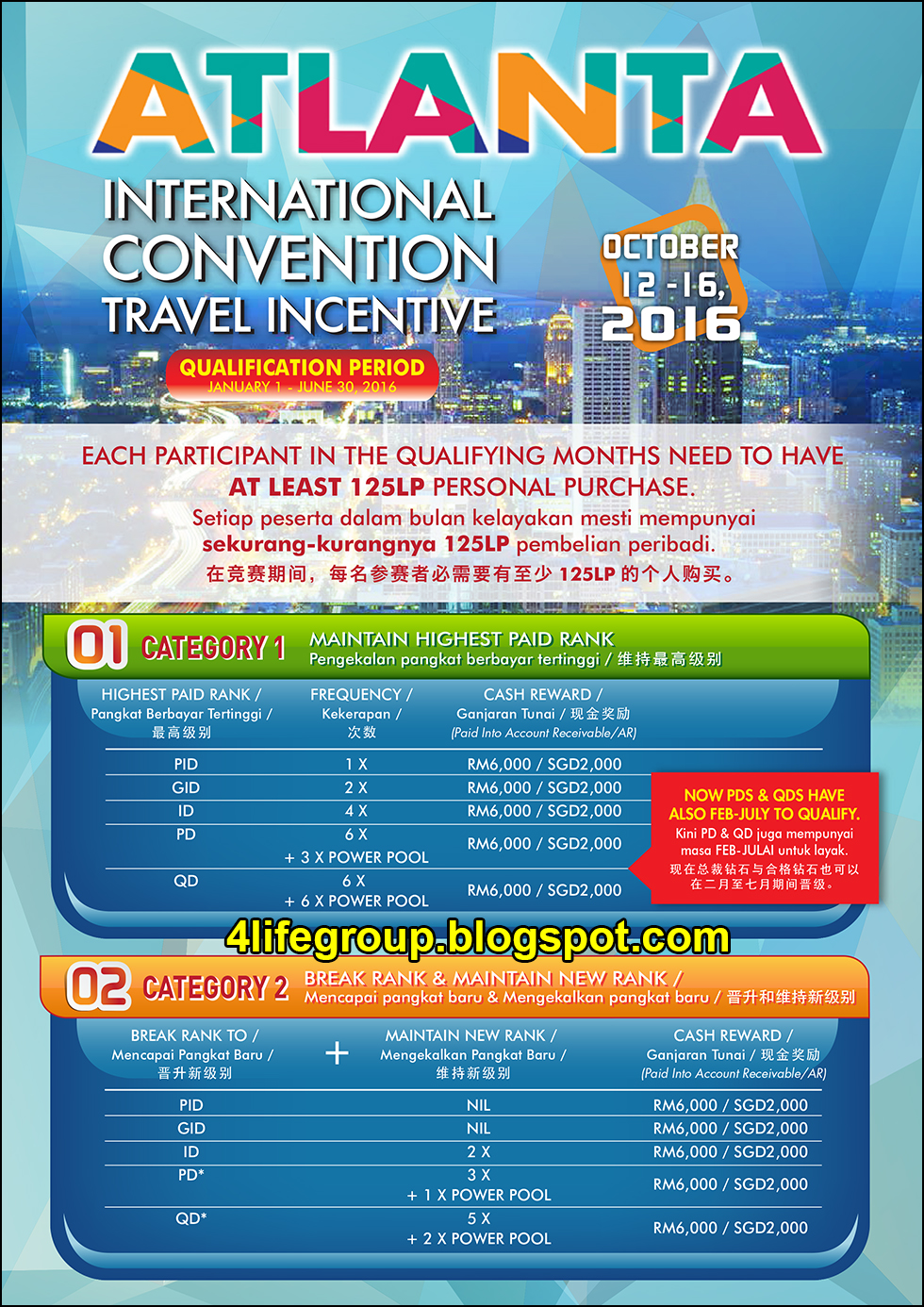 Insentif Perjalanan Konvensyen Antarabangsa 4Life 2016 di Atlanta (1) foto Insentif Perjalanan Konvensyen Antarabangsa 4Life 2016 di Atlanta (1)