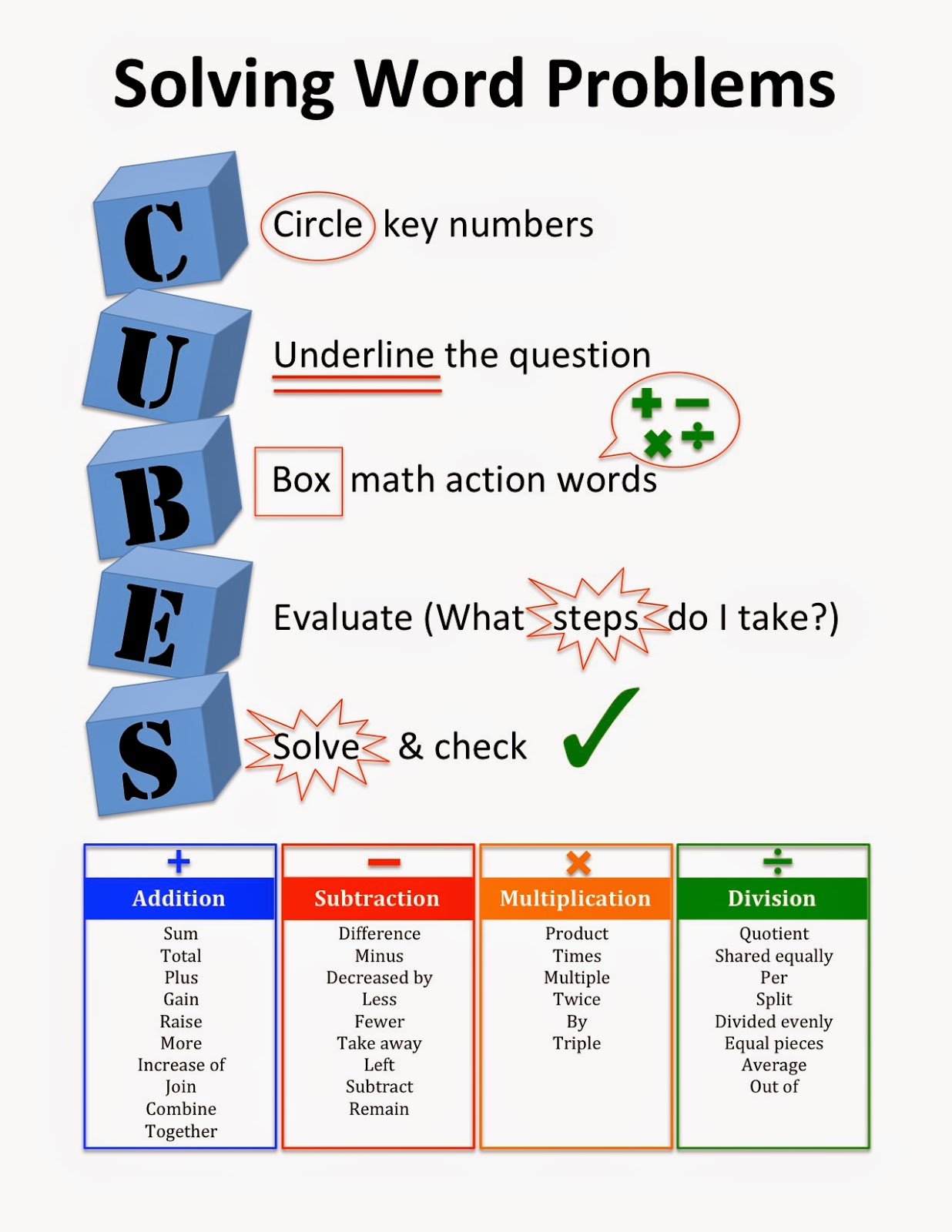 Algebra Calculator - MathPapa 5 paragraph essay topics trifles