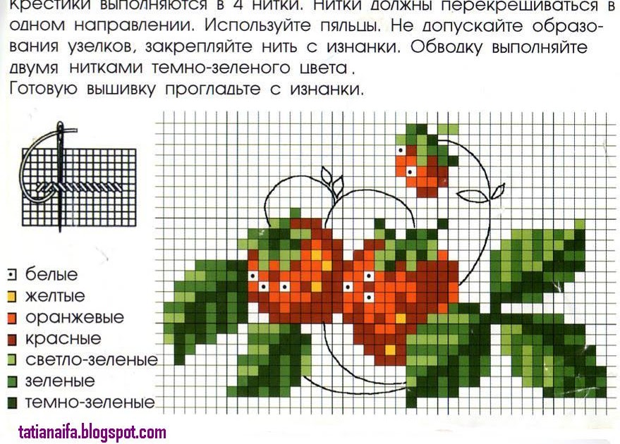 Яркая и сочная схема вышивки Клубника Яркая и сочная схема вышивки Клубника