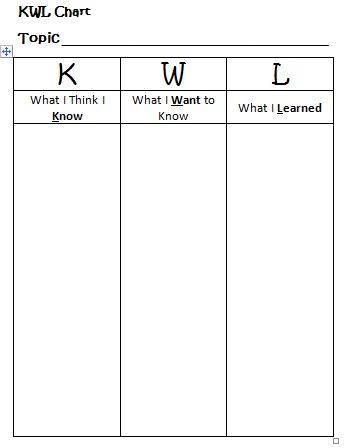 Know Want Learn Chart