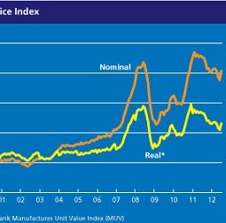 FAO Food Price Index. FAO Food Price Index.