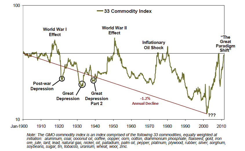 Oil and Food Over Longer Times ‘Color Me Confused’