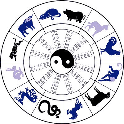 HOROSCOPO 21 12 horoscopo 21 12: