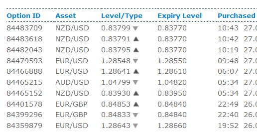 Tips bermain binary option