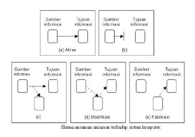Sistem Komputer Sistem Komputer