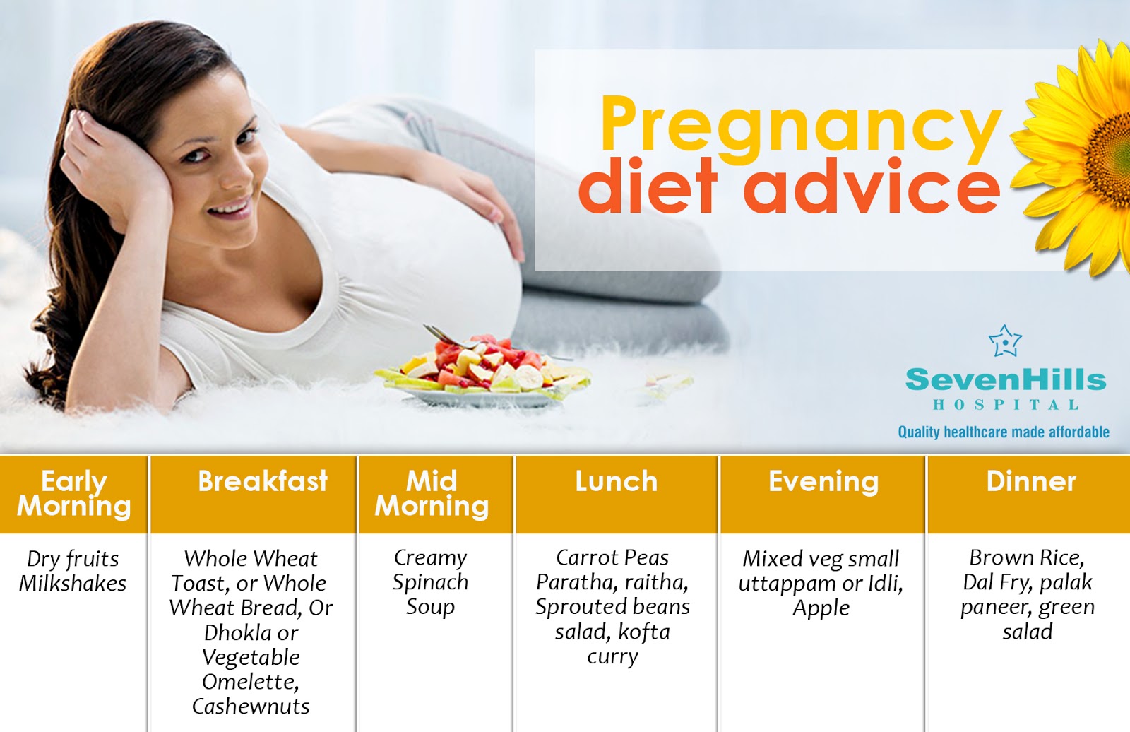 Diet for weight loss during pregnancy 66 Diet for weight loss during pregnancy 66