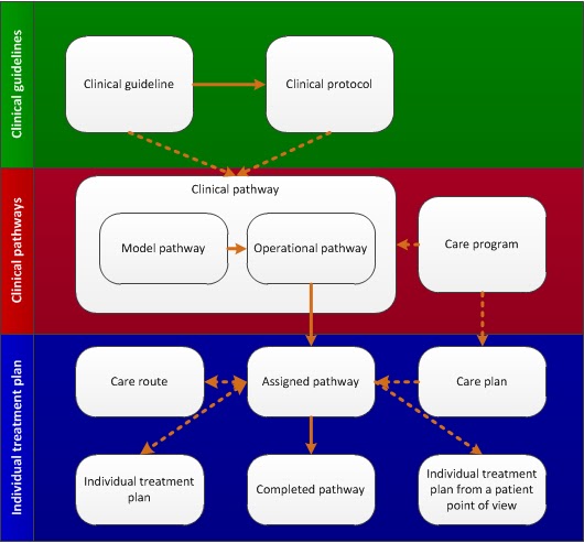 bpmn thesis bpmn thesis