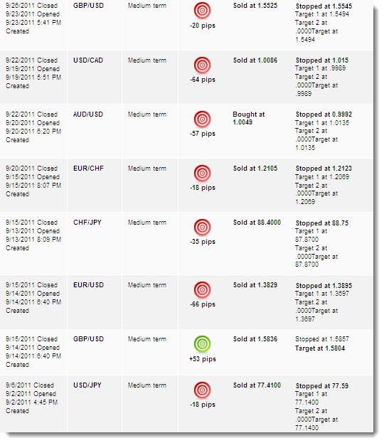 Forex win loss ratio