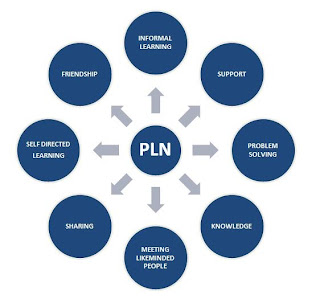 www.curriculum.edu PLN
