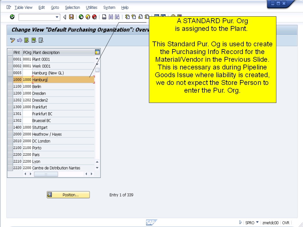青蛙SAP分享 Learning & Examination MM Pipeline Process Flow