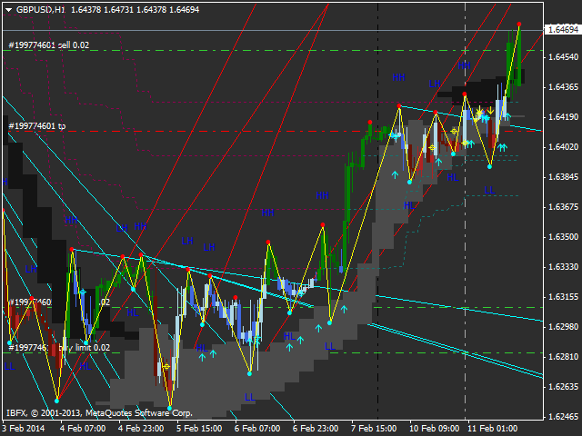 Gann fan forex trading