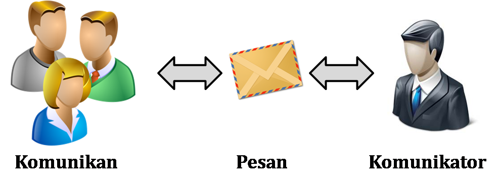 afiantika: KOMUNIKASI DAN KEPEMIMPINAN (LEADERSHIP)