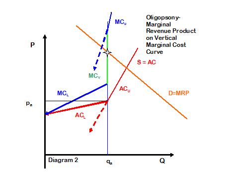 Mrp Curve