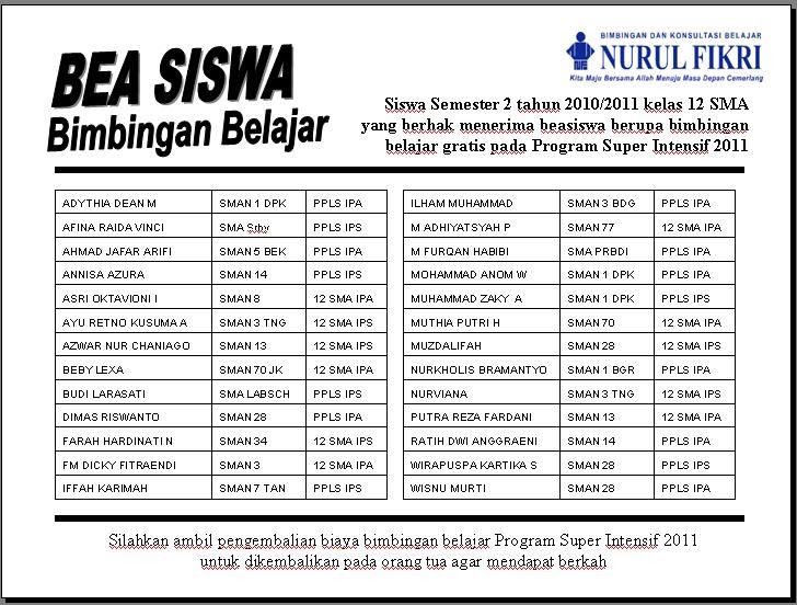 Peraih Bea Siswa Bimbingan Belajar Nurul Fikri Depok