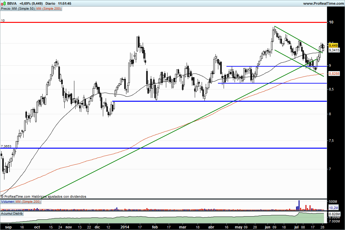 Forexpros banco santander