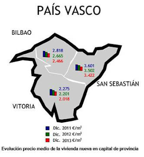 El precio medio de la vivienda nueva en Euskadi continúa su ajuste