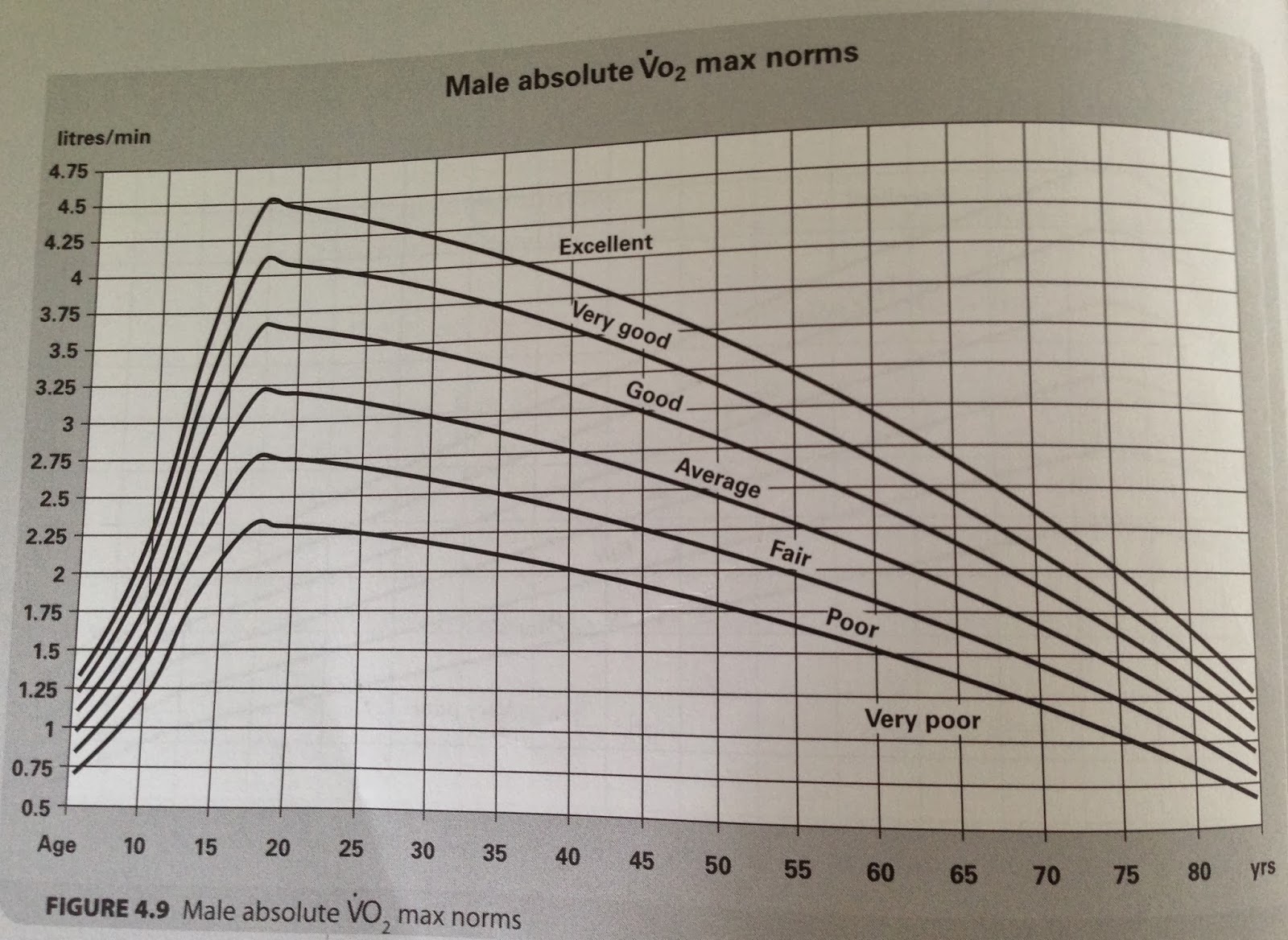 Feel Good Feeling Good VO2Max