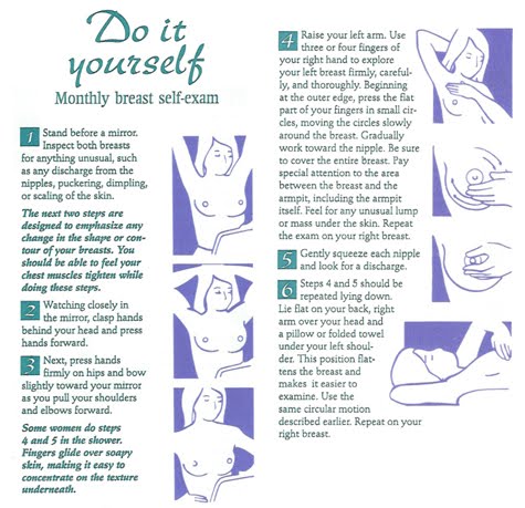 5 Reasons Why Young Women Should Perform Breast Self Exam