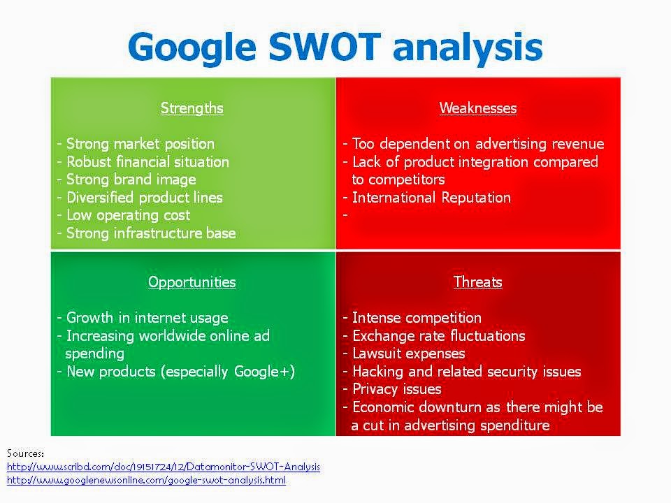 Google case study swot analysis