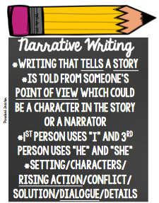 good love topics to write about 25 awesome story ideas for creative writing for gcse english language controlled assessment a man is obsessed with a woman who does not love how to write. good love topics to write about 25 awesome story ideas for creative writing for gcse english language controlled assessment a man is obsessed with a woman who does not love how to write.