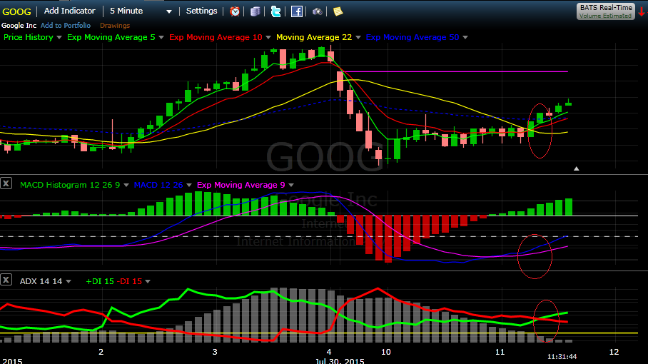 Trading options saham