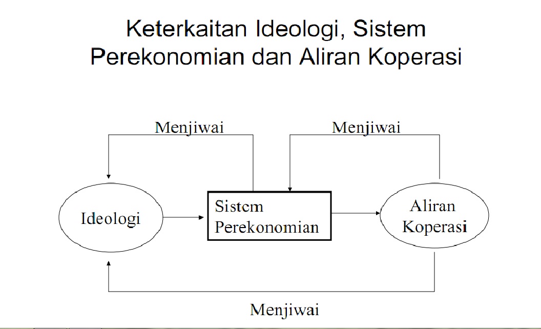 Peninjauan sistem perdagangan ular