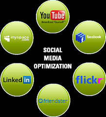 Social media marketing