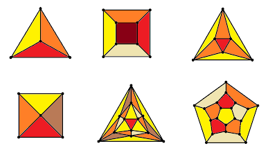 Quel est le rapport entre le polyèdre et les solides? Quel est le rapport entre le polyèdre et les solides?