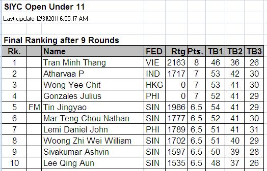 GiLoCatur's Blog: A Look At MAS Fide Ratings (Women) List