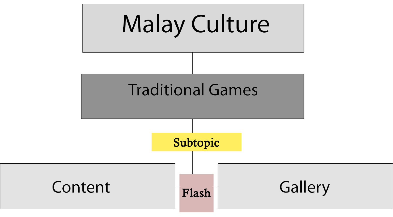 malaysias traditional games are cultural attractions Culture and heritage traditional games played by malaysian children during the olden days let recall what the kampong traditional games played by malaysian . malaysias traditional games are cultural attractions Culture and heritage traditional games played by malaysian children during the olden days let recall what the kampong traditional games played by malaysian .