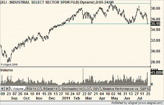 chart072711.png