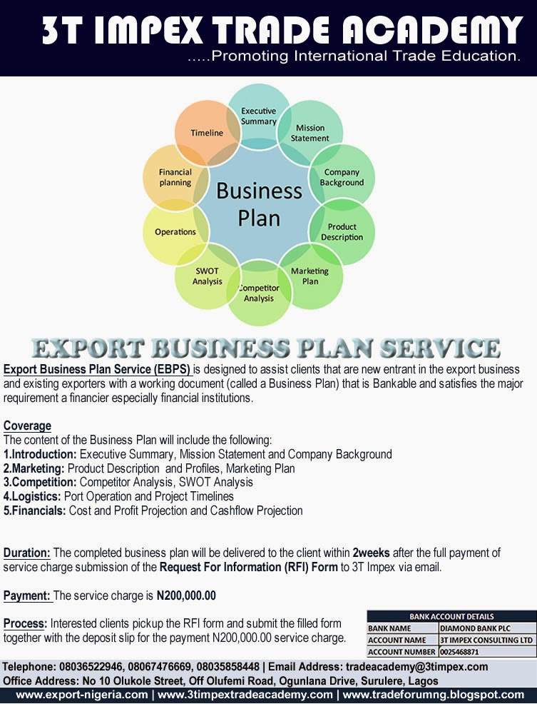 Business plan service