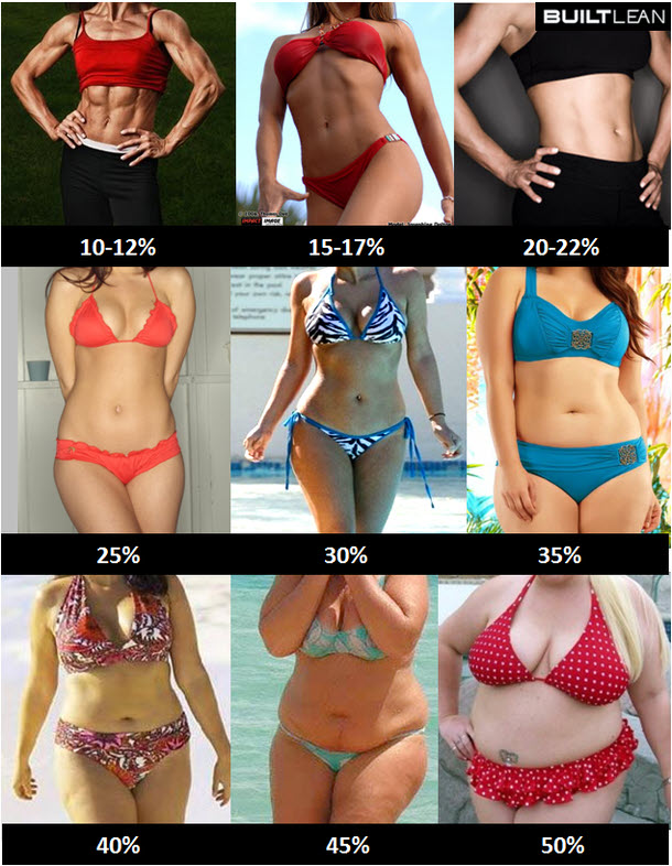 BuiltLean - Body Fat Percentage Pictures Of Men & Women