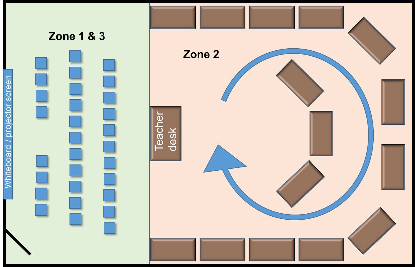 The Learning Zones Of A Classroom Infographic E Learning Infographics