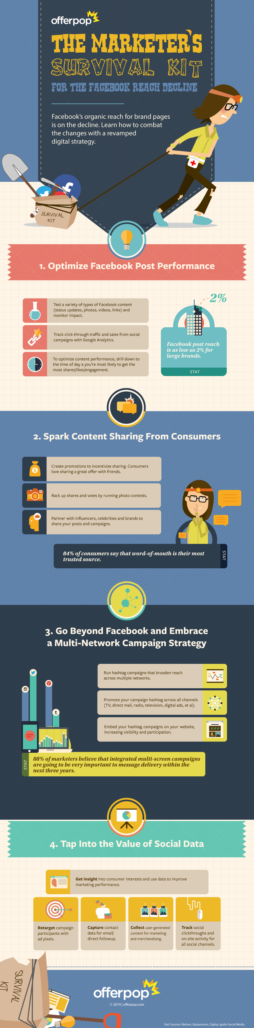 The Four-Step Game Plan to Combat Facebook’s Declining Organic Reach - infographic