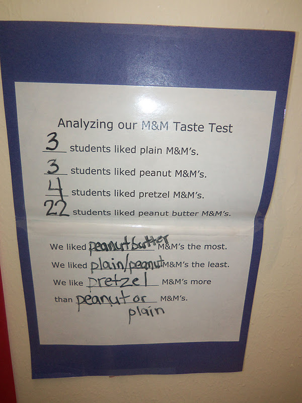 Mrs. Wood's Kindergarten Class: M & M Math